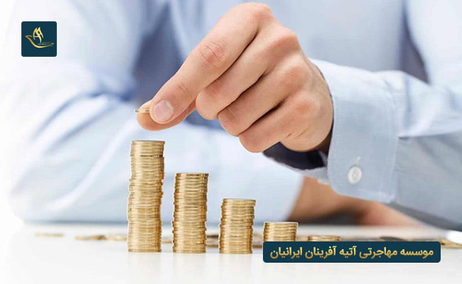 سرمایه گذاری در کانادا از طریق خرید بیزینس