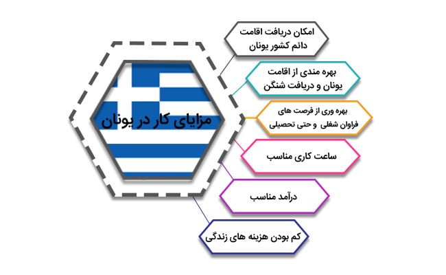 مزایای کار در یونان
