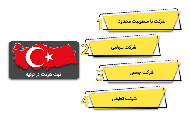 انواع ثبت شرکت در ترکیه