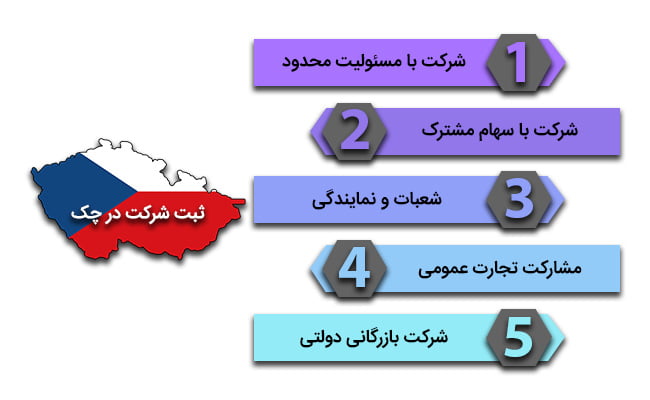 انواع ثبت شرکت در چک