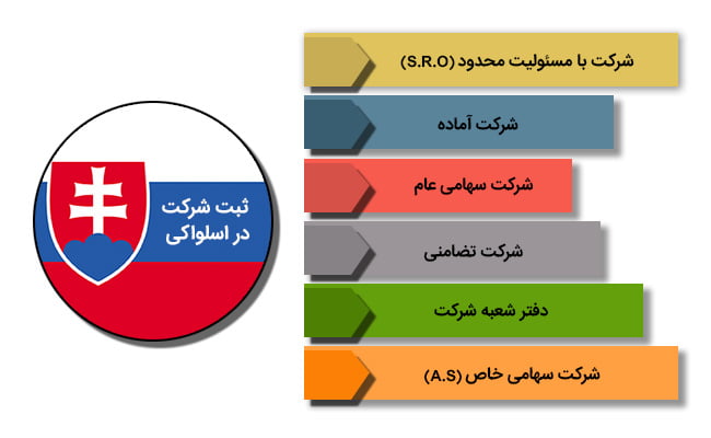 انواع شرکت در اسلواکی
