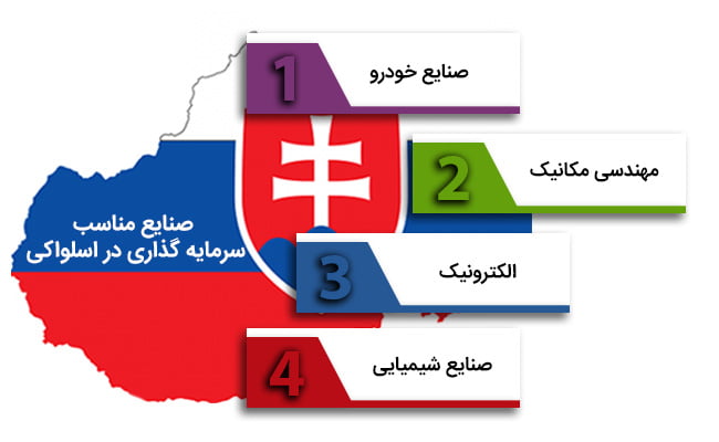 صنایع برای سرمایه گذاری در اسلواکی