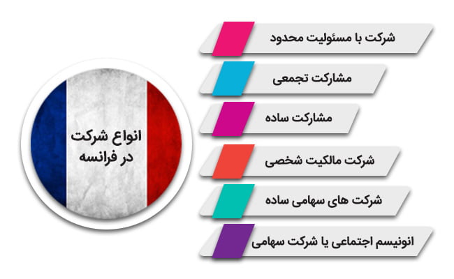 انواع شرکت در فرانسه