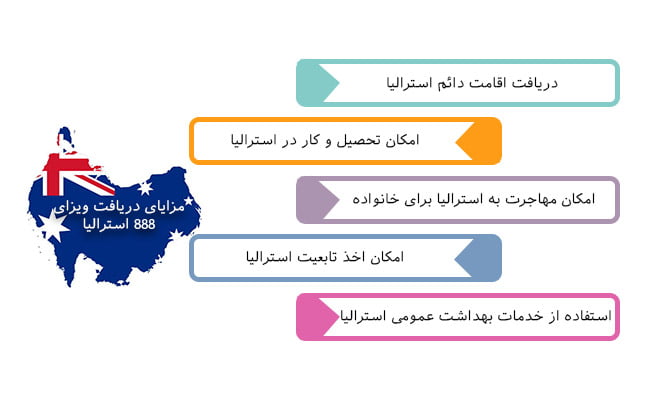 ویزای 888 و دریافت اقامت سرمایه گذاری استرالیا