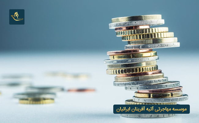 استانداردهای سرمایه گذاری در مجارستان