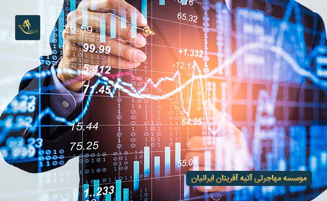 شرایط سرمایه گذاری در پرتغال