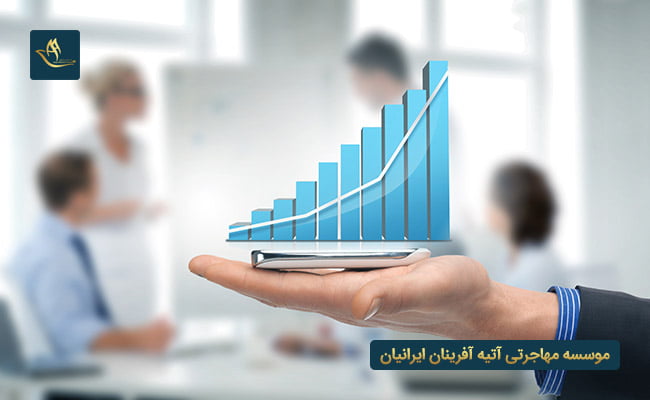 مهاجرت اقامت سرمایه ‌گذاری آلمان | شرایط اخذ سرمایه گذاری در آلمان | اقامت سرمایه‌گذاری آلمان از طریق ثبت شرکت