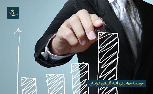 اخذ اقامت از طریق سرمایه گذاری در پرتغال