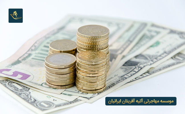 هزینه مهاجرت و اقامت سرمایه گذاری مجارستان