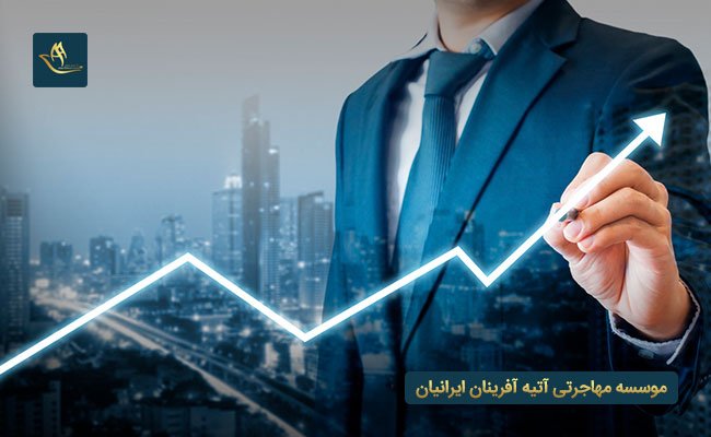 شرایط عمومی سرمایه گذاری در آمریکا 