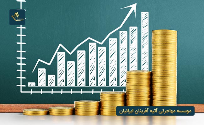  روش های اخذ اقامت از طریق سرمایه گذاری در سوئد 