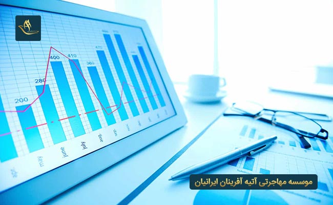 معایب سرمایه گذاری در پرتغال