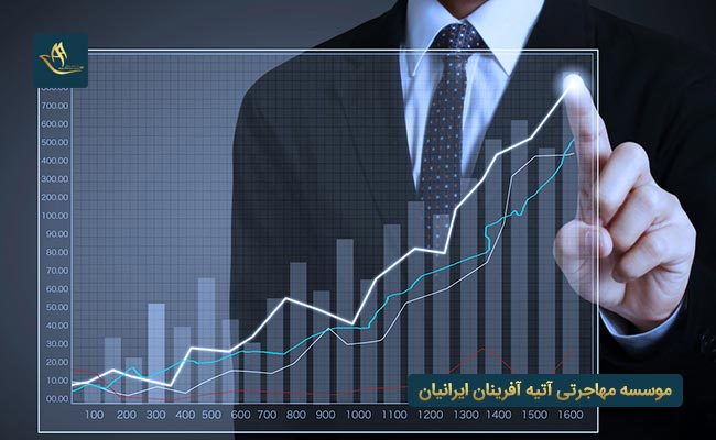 مهاجرت اقامت سرمایه گذاری دانمارک و استانداردهای سرمایه گذاری | قوانین هزینه مهاجرت از طریق سرمایه گذاری در دانمارک  