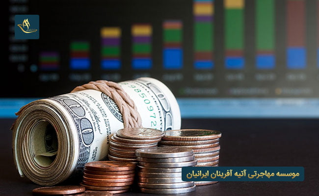 مراحل سرمایه گذاری در یونان
