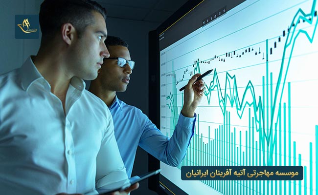 مهاجرت اقامت تمکن مالی یونان و شرایط عمومی آن