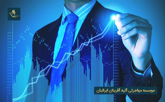 استانداردهای سرمایه گذاری در یونان