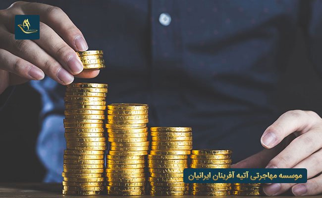 سرمایه گذاری در هلند و مزایای آن
