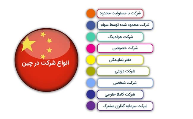 انواع شرکت در چین