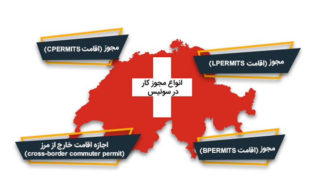 انواع مجوز کار در کشور سوئیس