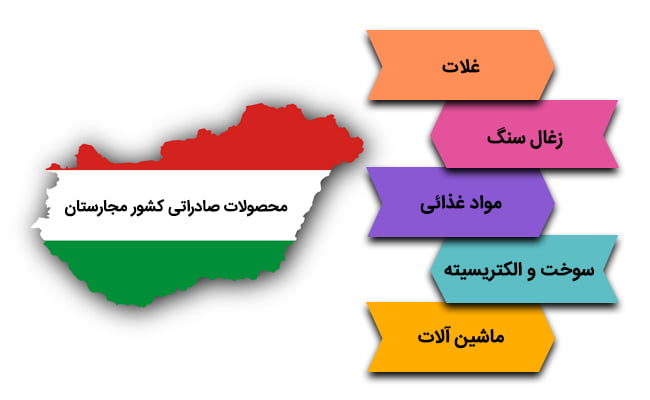 کار در مجارستان