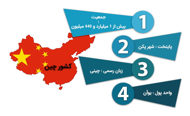 مهاجرت اقامت کاری چین 