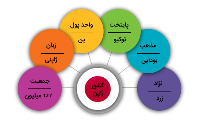 شرایط عمومی کشور ژاپن