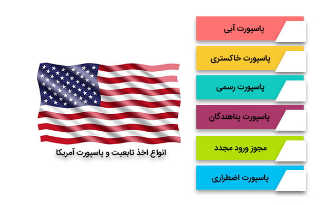 انواع تابعیت و پاسپورت آمریکا