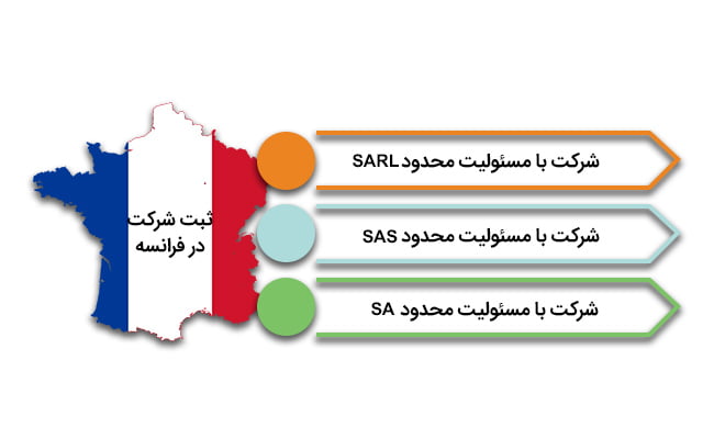 انواع ثبت شرکت در فرانسه