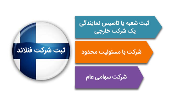 انواع ثبت شرکت در فنلاند