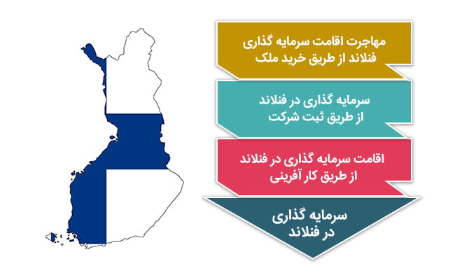 انواع روش های سرمایه گذاری در فنلاند