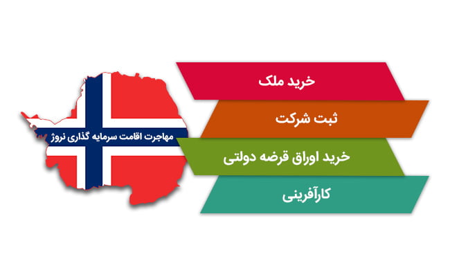 انواع روش های سرمایه گذاری در نروژ