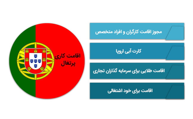 انواع مهاجرت و اقامت کاری به پرتغال 