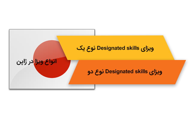 انواع ویزا در ژاپن