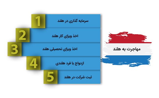 انواع مهاجرت به هلند از طریق اخذ ویزای کار