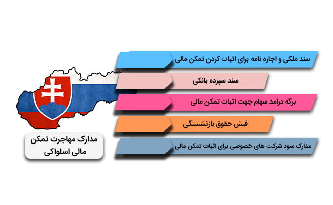 مدارک اخذ ویزای خود حمایتی اسلواکی
