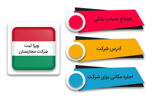 ویزای ثبت شرکت در مجارستان