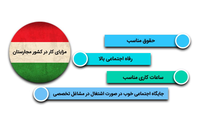 انواع روش های کار در مجارستان