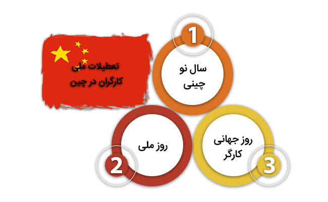 تعطیلات ملی کارگران در چین