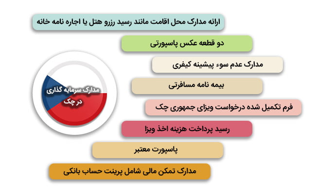 سرمایه گذاری چک | مدارک سرمایه گذاری چک