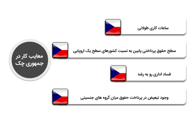 معایب کار در چک