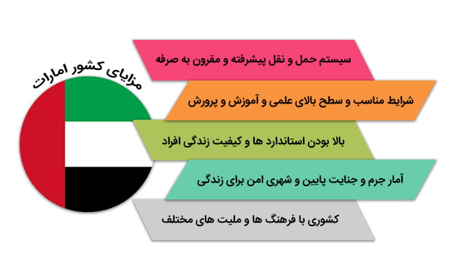 مزایای کشور امارات