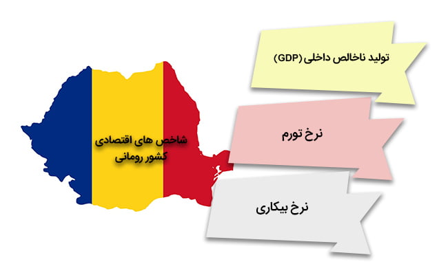 شاخص های اقتصادی تاثیرگذار رومانی