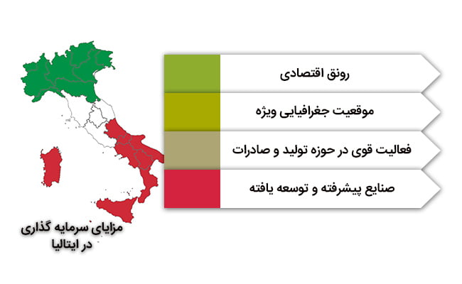 مزایای مهاجرت و اقامت سرمایه گذاری ایتالیا