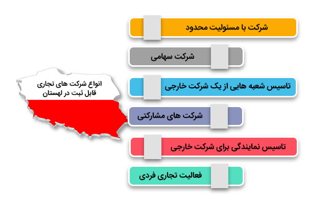 انواع شرکت تجاری قابل ثبت در لهستان: