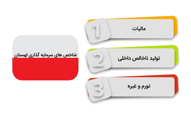 شاخص های اقتصادی تأثیر گذار لهستان