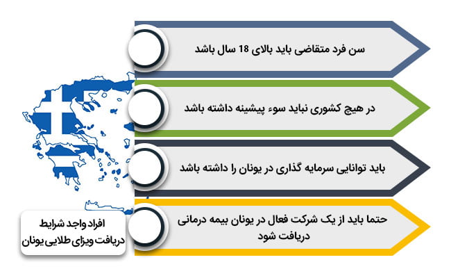 ویزای طلایی یونان