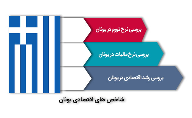 شاخص های اقتصادی یونان