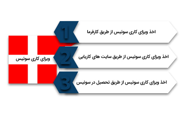 رایج ترین راه ها برای اخذ ویزای کار سوئیس