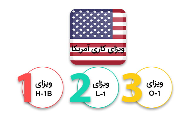 انواع ویزای کار آمریکا