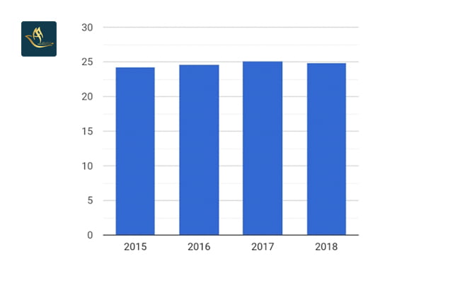 نرخ مالیات در کشور فنلاند